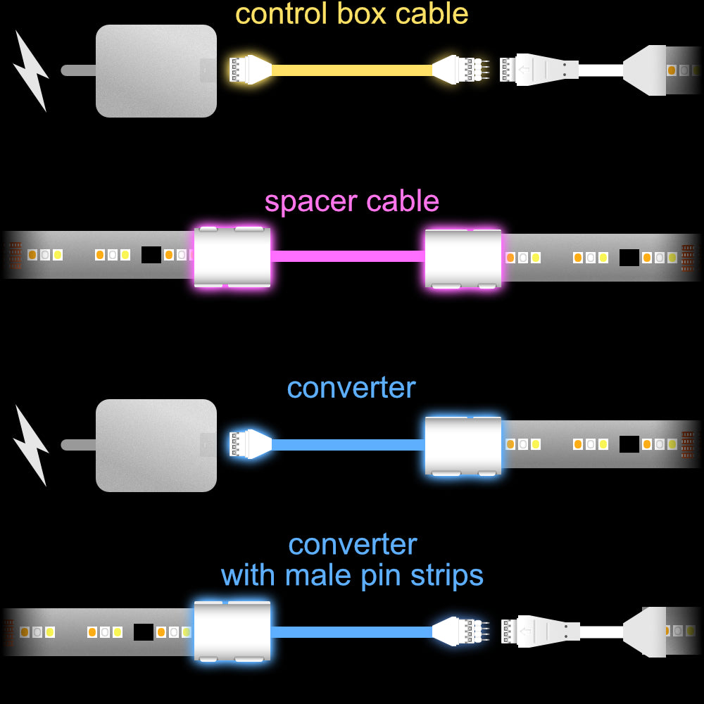 Flux - CONVERTER Adapter | upto 3m