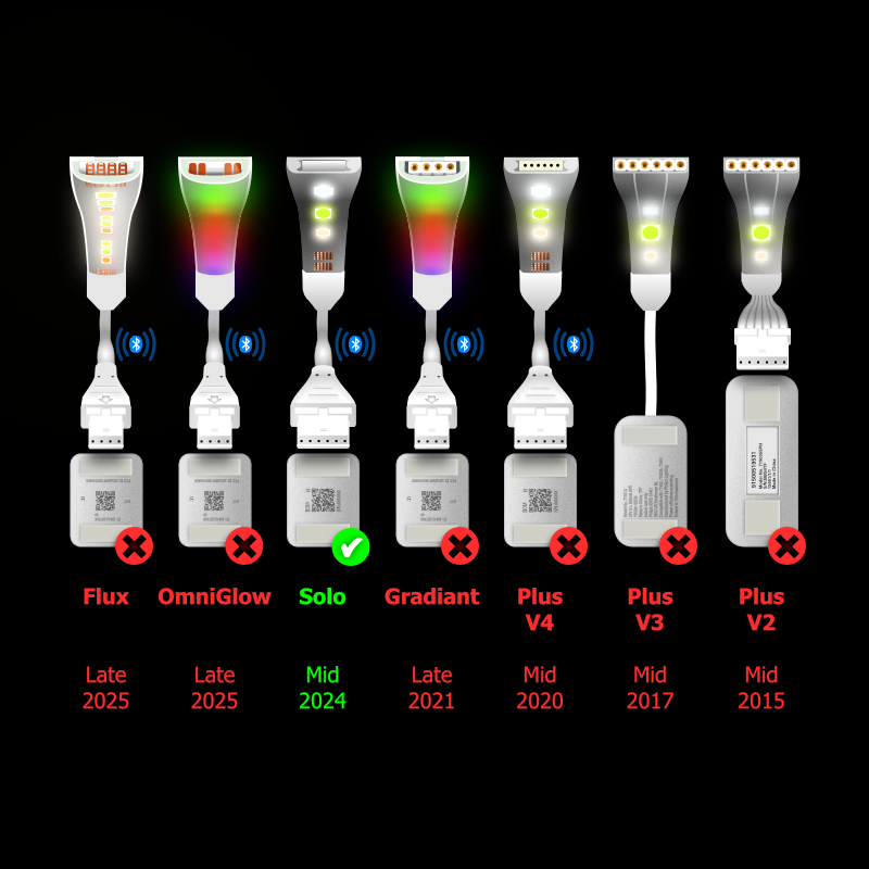 Solo - CONTROLEKAST Kabel | tot 30 voet