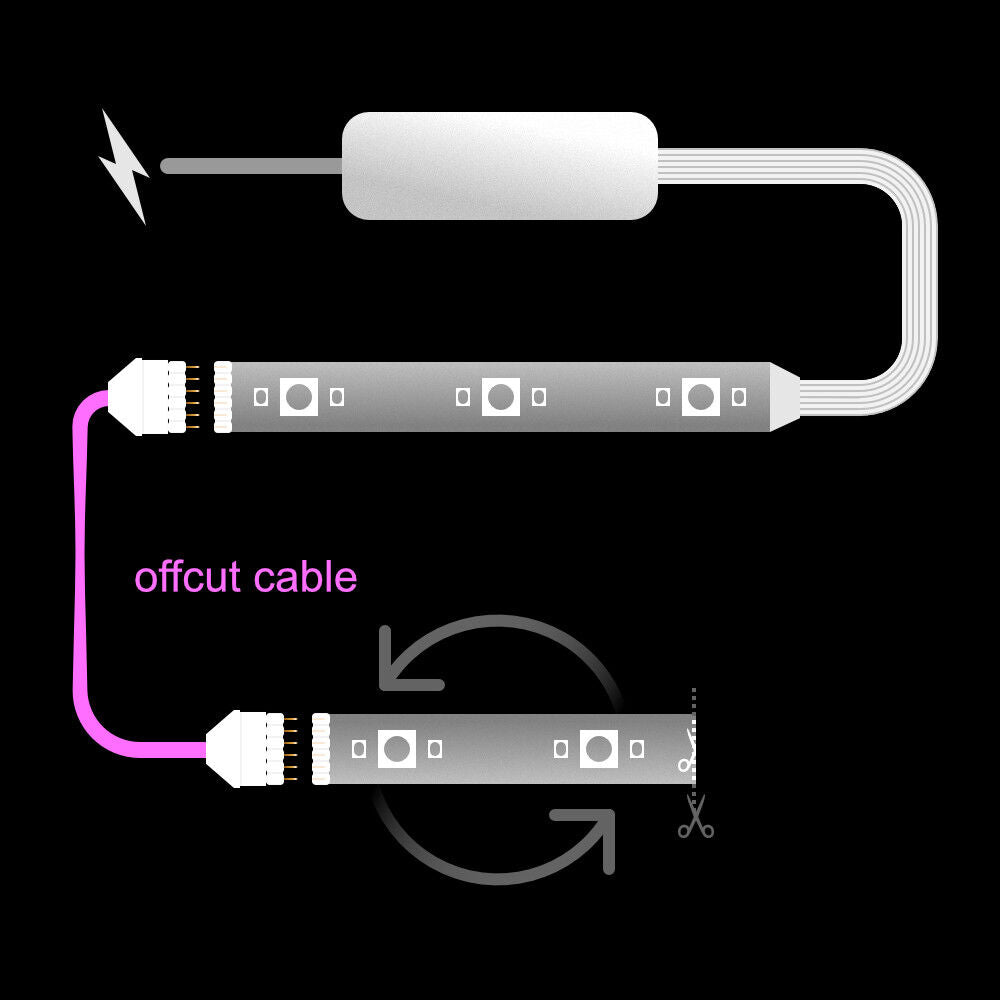 Plus V2 & V3 - AFGESNEDEN kabel | tot 30 voet