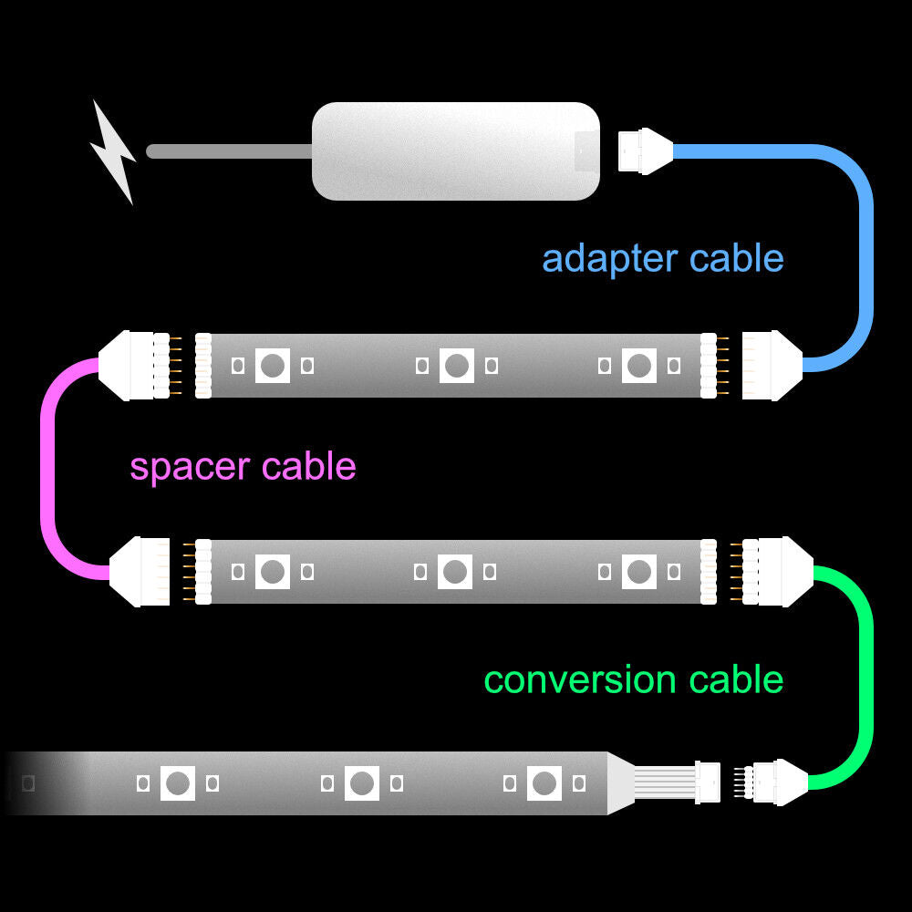 Plus V2 & V3 - AFGESNEDEN kabel | tot 30 voet