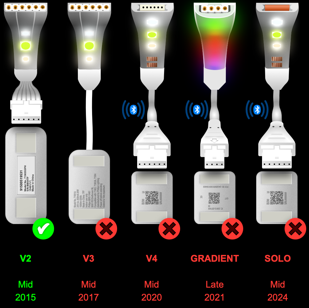 Plus V2 - ZWARTE parallelkabel | Multipoint splitter 3,4,5,6,7,8+ weg | in voet