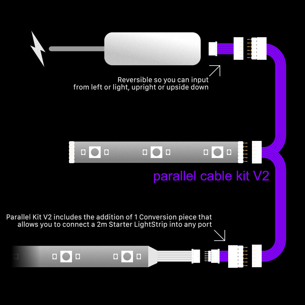 Plus V2 - WITTE parallelkabel | Multipoint splitter 3,4,5,6,7,8+ weg | in voet