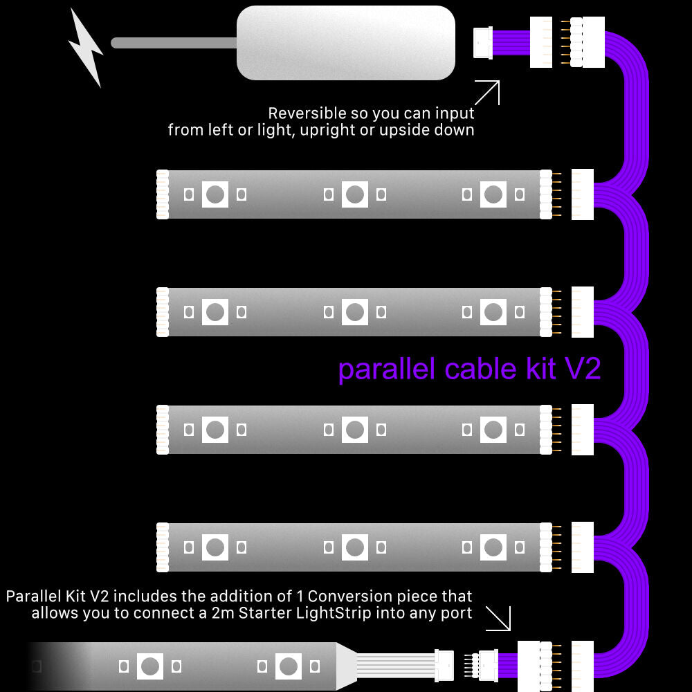 Plus V2 - WITTE parallelkabel | Multipoint splitter 3,4,5,6,7,8+ weg | in voet