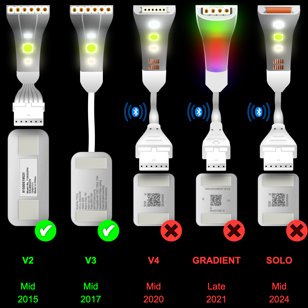 Plus V2 & V3 - Splitter ZWART | LIGHTSTRIP > Verlengstuk & Verlengstuk | in Voeten