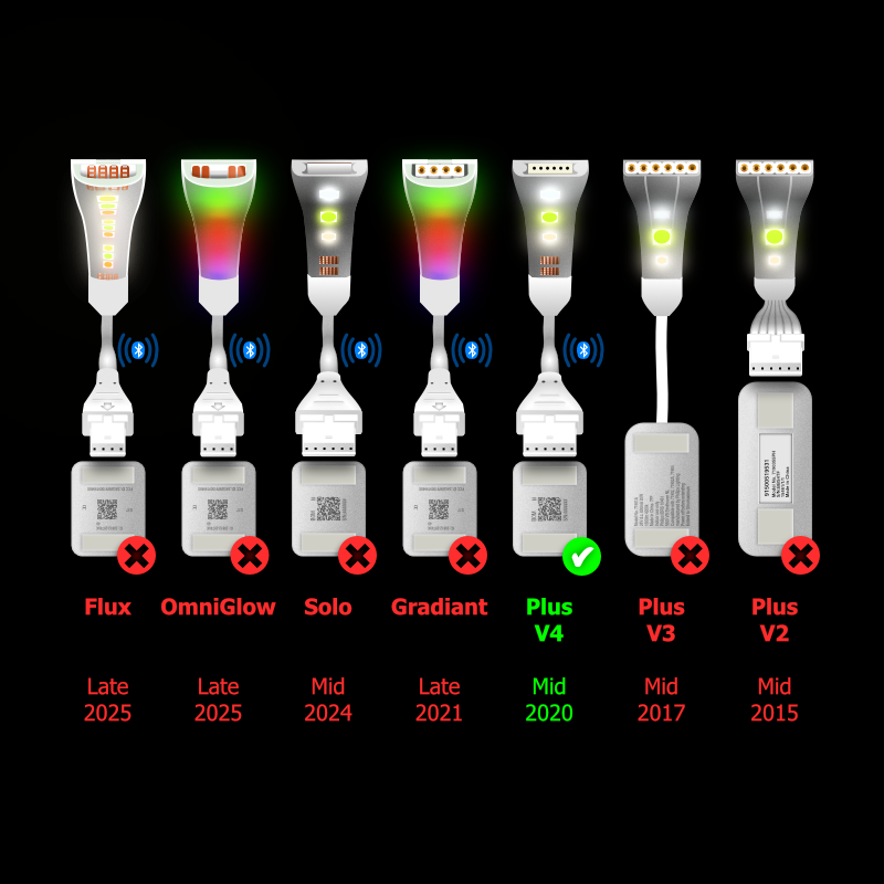 Plus V4 - Splitter WIT | CONTROLEKAST > Starter & Afsnijdstuk | in Meters