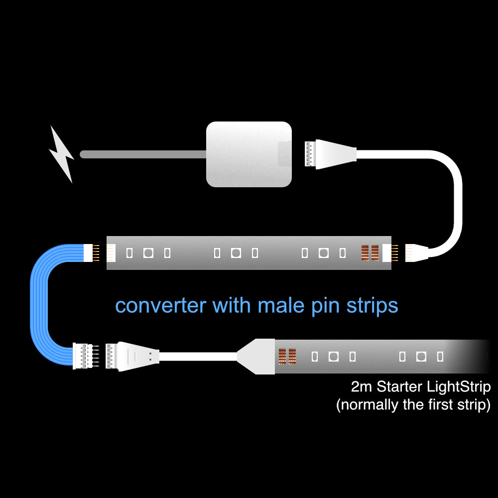 Plus V4 - CONVERTER | tot 10m | B