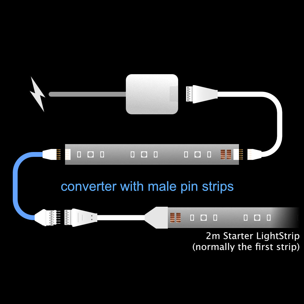 Plus V4 - CONVERTER | tot 10m | B