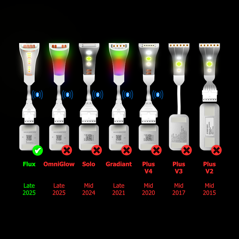 Flux - CONTROLEKAST Kabel | tot 12 voet | B
