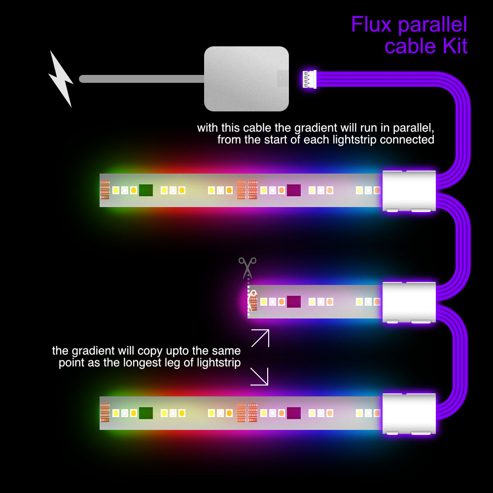 Flux - Parallel Cable | WHITE Multi Point Splitter 2,3,4+ way | in Meters