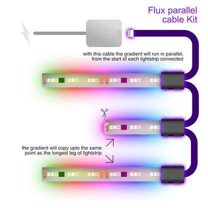 Flux - Parallelkabel | SCHWARZER Mehrfachverteiler 2,3,4+ Wege | in Fuß
