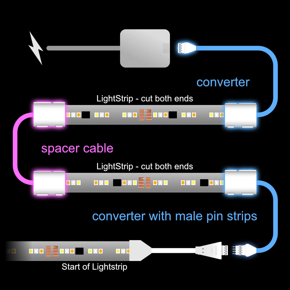 Flux - CONVERTER Adapter | upto 3m