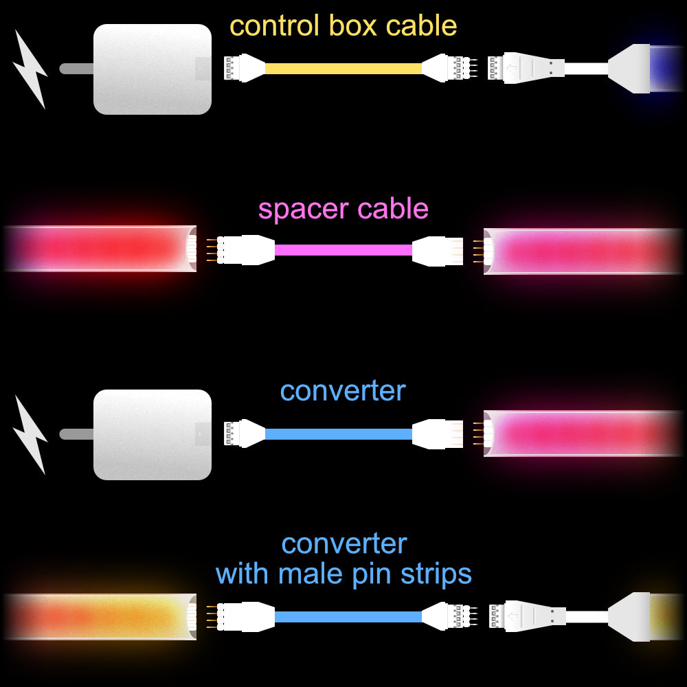 Gradient - Konverteradapter | bis 3,5m | B 