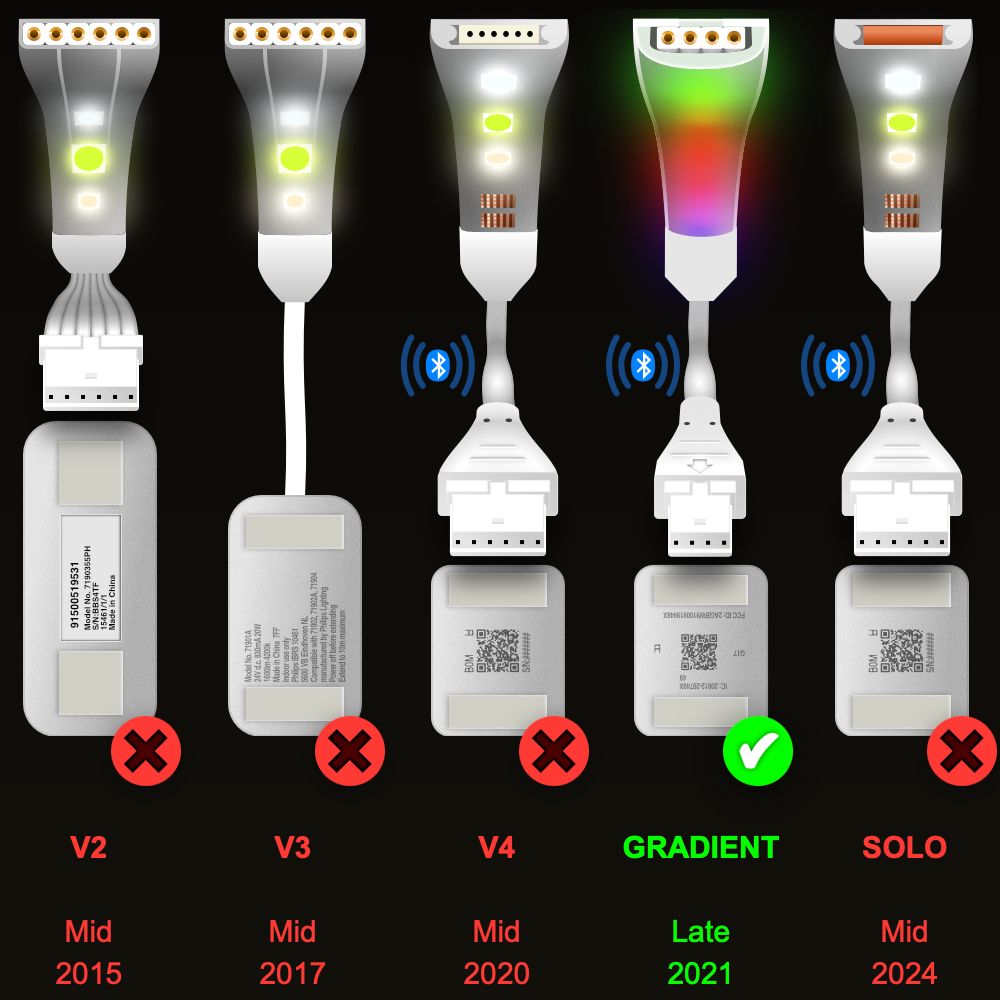 Gradient - Splitter BLACK | CONTROL BOX > Starter & Extension